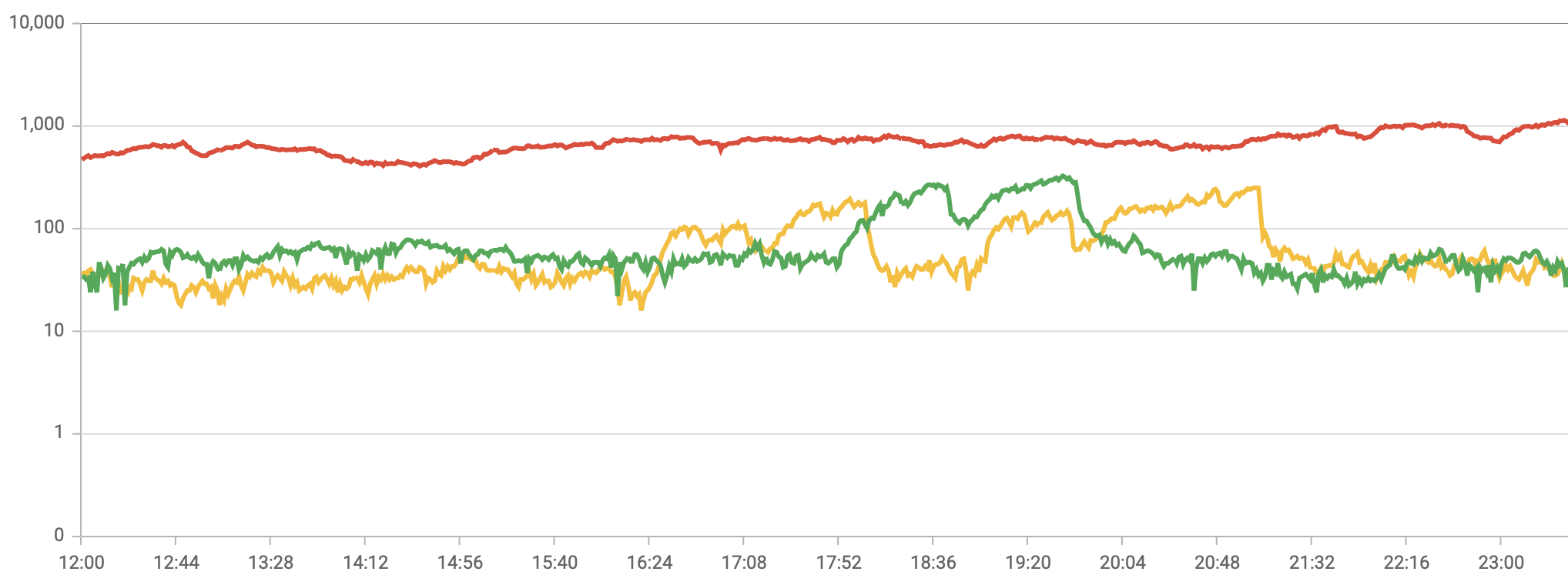 Competitor comparison dashboard